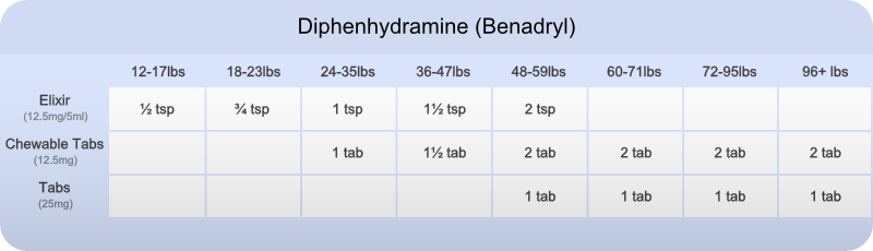 Benadryl Chart For 2 Year Old